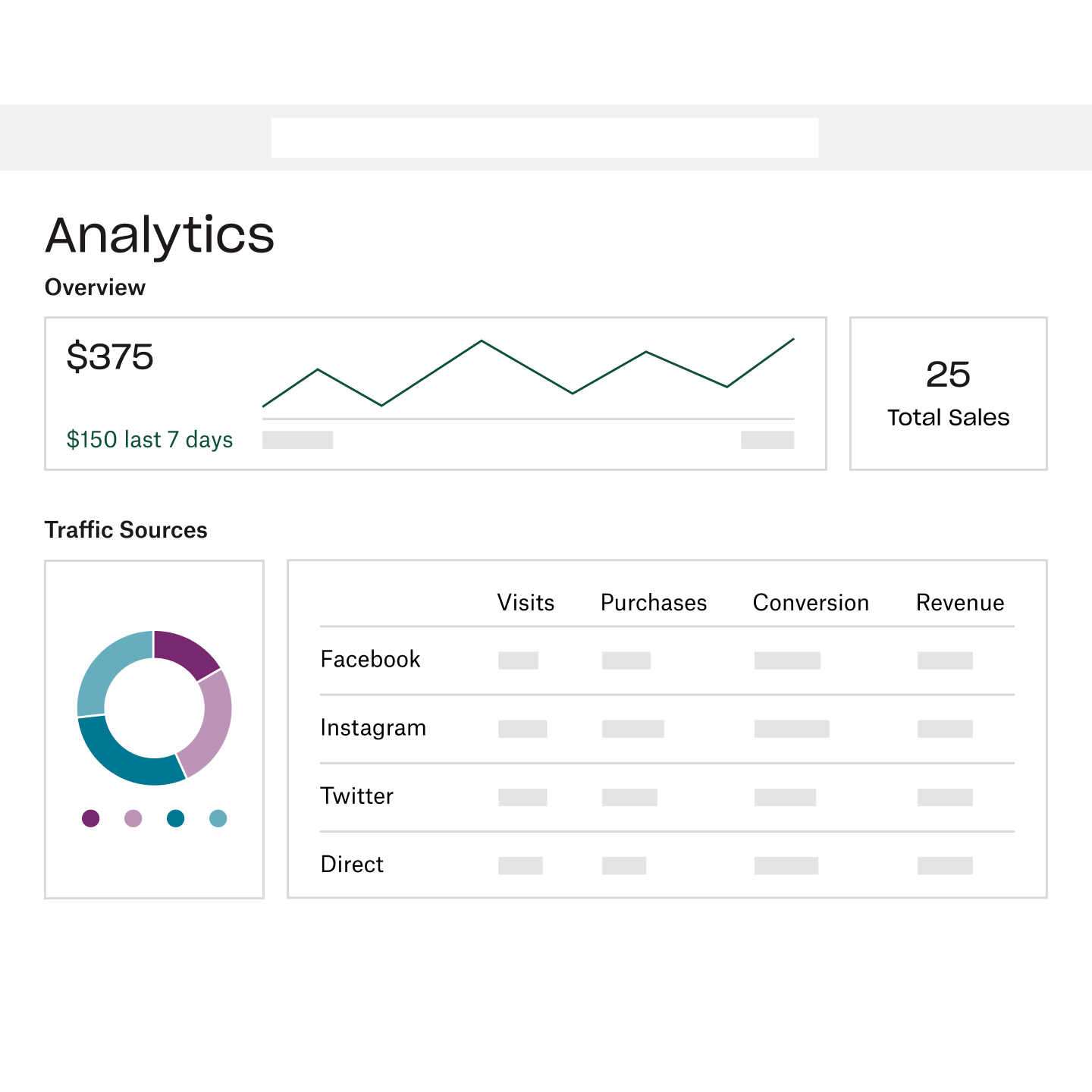 Review aggregate and listing-level sales, views, and revenue, plus see customer info like traffic source, detailed actions, and historical transactions.